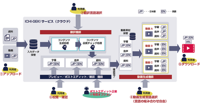 画像が削除されました