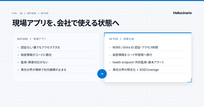 画像が削除されました