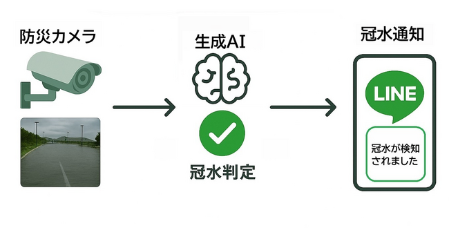 画像が削除されました