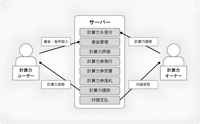 画像が削除されました
