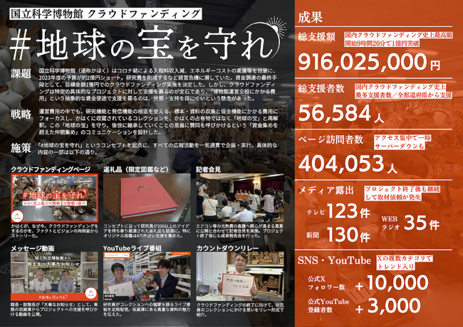 国立科学博物館×READYFOR、ACC TOKYO CREATIVITY AWARDSにて「地球の宝
