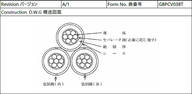 GBP株式会社、CVTケーブルの供給不足の解決を目指し、CVTとCVケーブルの提供開始 (2023年12月5日) - エキサイトニュース