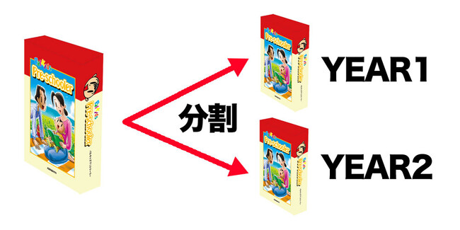 幼児向けオンライン英語教材『パルキッズプリスクーラー』の 