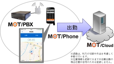 スマホ クラウドで行う自動出退勤付き勤怠管理システムをリリース 2014年11月17日 エキサイトニュース
