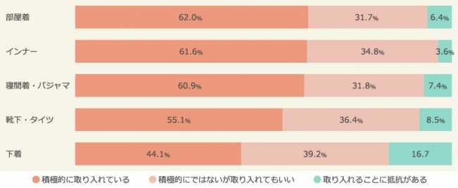 ファストファッション人気ブランドは ユニクロ が圧勝 マクロミル調べ 16年10月25日 エキサイトニュース