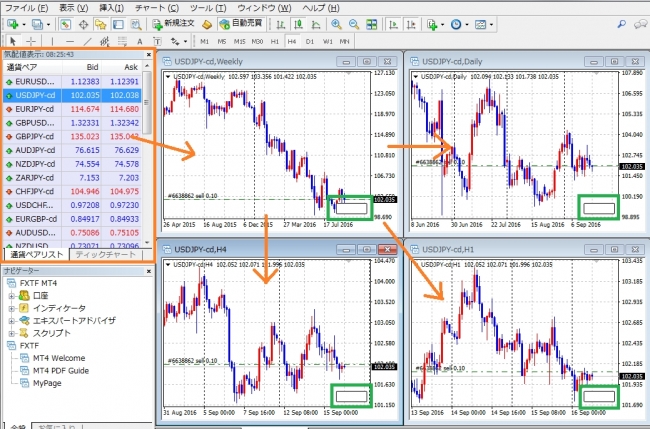 グループ化した複数チャートの時間足 通貨ペアを一括変更するインジケーターをmt4に導入 Fxトレード フィナンシャル Fxtf 2017年1月17日 エキサイトニュース