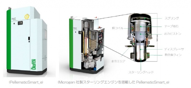 Zeエナジー Okofen オコフェン 製発電機能付き小型ボイラー取扱い開始並びに 第２回国際バイオマス発電展 出展のお知らせ 17年3月1日 エキサイトニュース