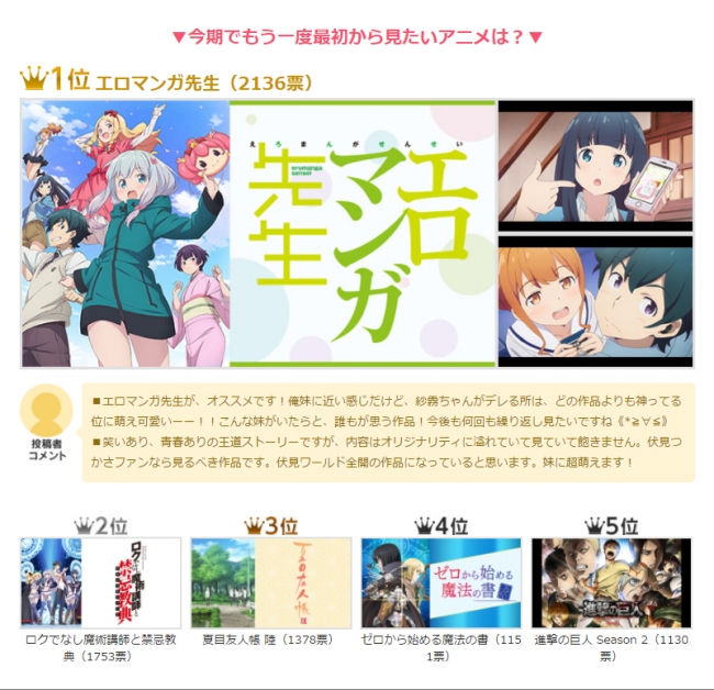 17年 春アニメ 部門別ランキング発表 一番 なアニメは 17年6月16日 エキサイトニュース