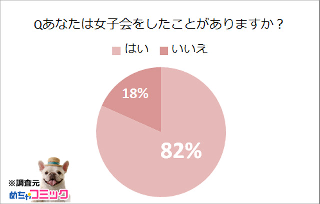 めちゃコミック めちゃコミ 調査レポート あなたの女子会エピソードとおすすめの漫画を教えて 17年8月22日 エキサイトニュース 8 8