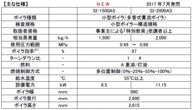 【別注】蒸気ボイラー 三浦工業 SI-1500VH A重油/三相200V 2013年製 軟水器 塩水タンク付 ボイラ [2-207593] 給湯設備