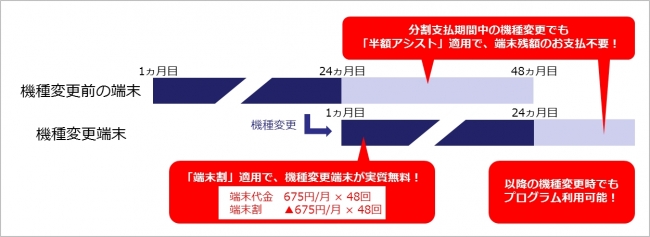 J Com Mobileから 機種変更時も端末がお求めやすくなる スマホmoreプログラム を月額無料で提供開始 18年2月1日 エキサイトニュース