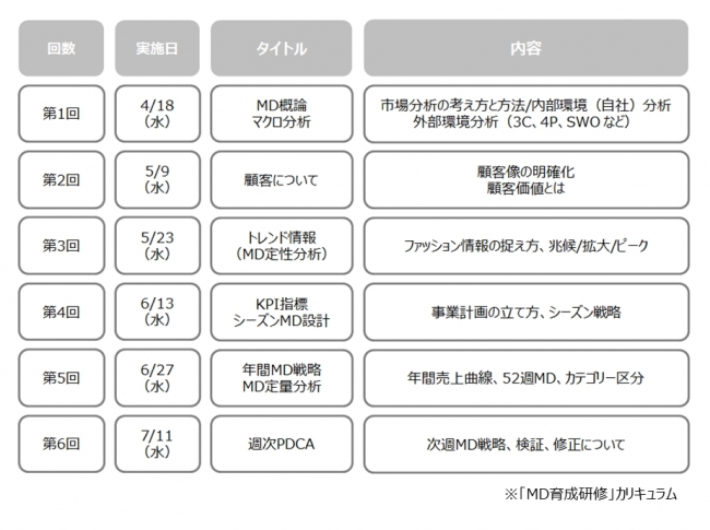 ファッション アパレル業界専門の転職支援サービス クリーデンス Md育成研修 開講 18年3月26日 エキサイトニュース