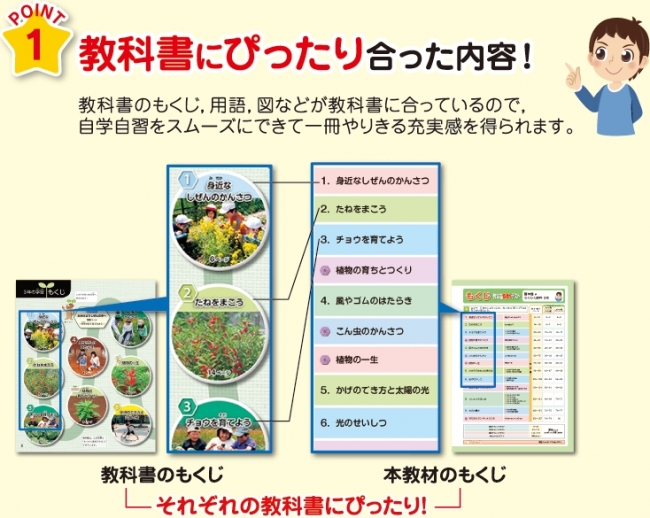 いよいよ新学期 教科書にぴったりあった 新興出版社 小学生用参考書 問題集のご案内 18年4月4日 エキサイトニュース