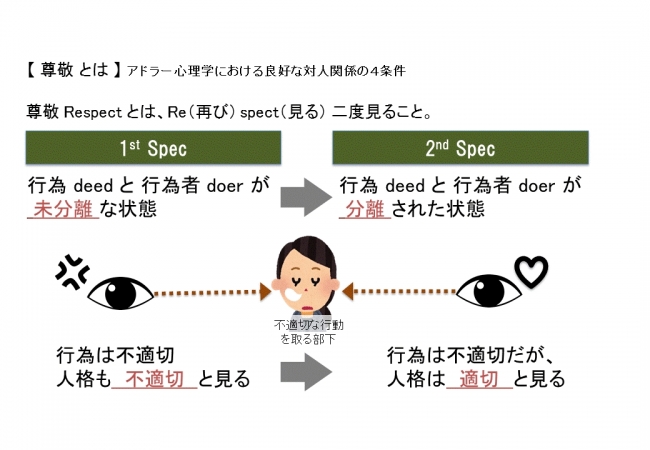 新研修開講 職場の人間関係を円滑に アドラー心理学入門 を学ぶ新コースが18年7月18日 水 より開講 18年5月29日 エキサイトニュース