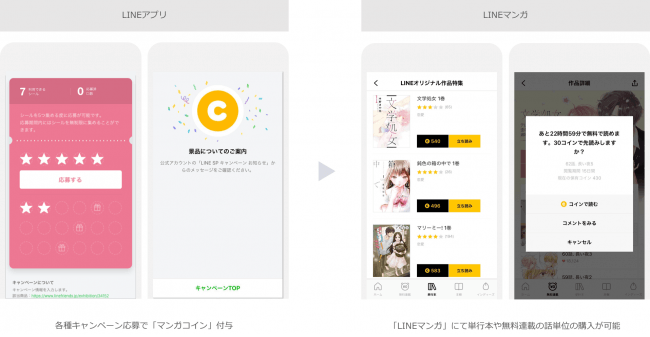 Lineの店頭販促ソリューション Line Sales Promotion デジタル景品にlineマンガで使える マンガコイン を追加 18年10月30日 エキサイトニュース