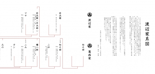 開始初日に0 越え達成 大注目の巻物家系図のクラウドファンディング 18年12月8日 エキサイトニュース