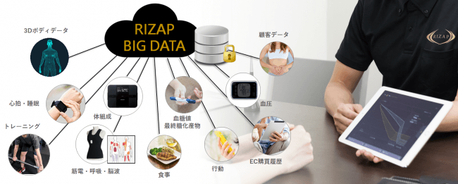 Rizap 顧客専用アプリ Rizap Touch 2 0 をリリース パーソナライズを追求し 更に寄り添うサービスへ進化 19年1月8日 エキサイトニュース 4 5