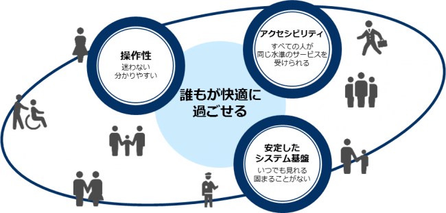 羽田空港 Webサイトリニューアルプロジェクト 支援を開始 19年1月22日 エキサイトニュース