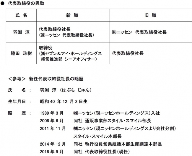 株 ニッセンホールディングス 人事異動のお知らせ 19年2月7日 エキサイトニュース