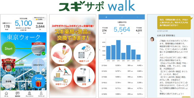 スギ薬局とメドピアグループ 歩くだけでマイルが貯まって景品に交換できる歩数記録アプリ スギサポwalk を正式リリース 19年2月21日 エキサイトニュース