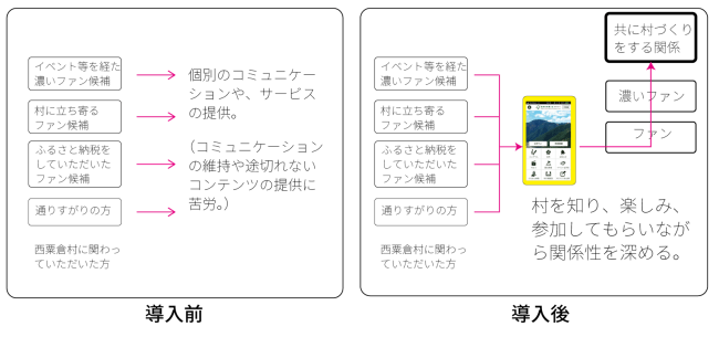 日本初 関係人口つながりアプリ 西粟倉アプリ村民票 正式リリースのお知らせ 19年3月13日 エキサイトニュース