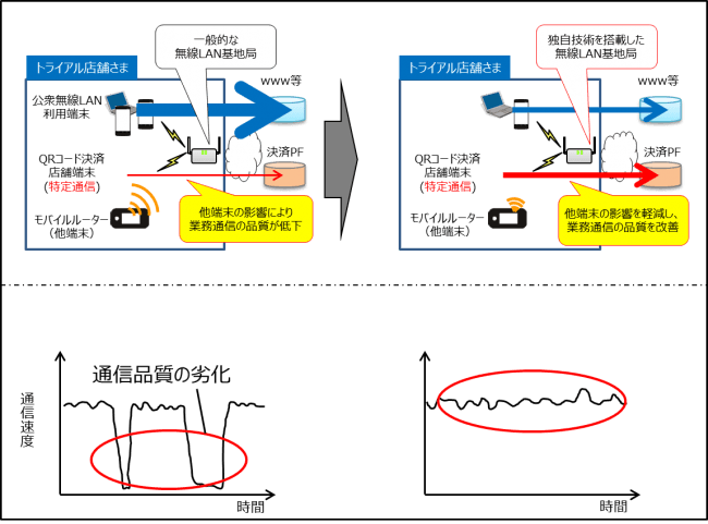 通信混雑下での快適な業務通信の実現に向けたフィールドトライアルの実施について 19年4月25日 エキサイトニュース