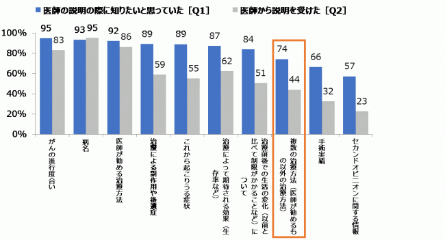 バリアン、がん患者さんと医療者がともに治療選択する「シェアード・ディシジョン・メイキング（SDM）※」の普及・啓発を支援 (2019年5月8日) -  エキサイトニュース