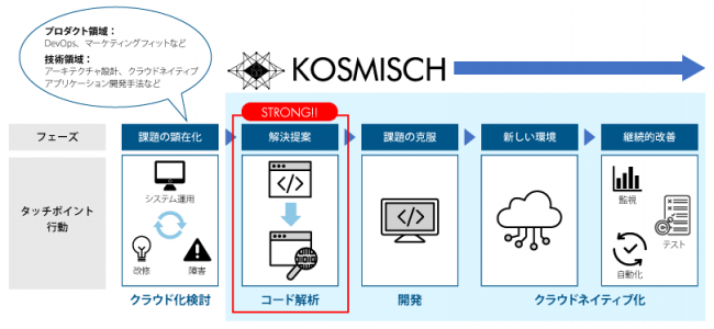 クラウドインテグレーターのオルターブース クラウドネイティブ化をサポートするkosmisch Monolithの提供開始 2019年7月5日 エキサイトニュース