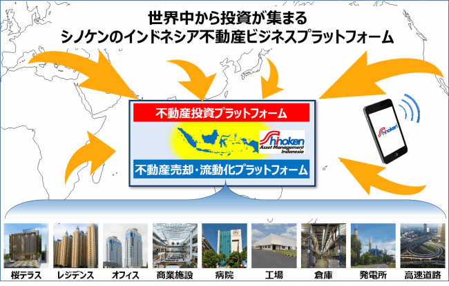 シノケン インドネシアで外資として初 不動産ファンド運営ライセンス取得 19年7月30日 エキサイトニュース