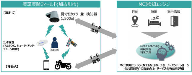 見守りサービスにおける健康寿命延伸サービスの実証実験の開始について 19年8月5日 エキサイトニュース 2 3