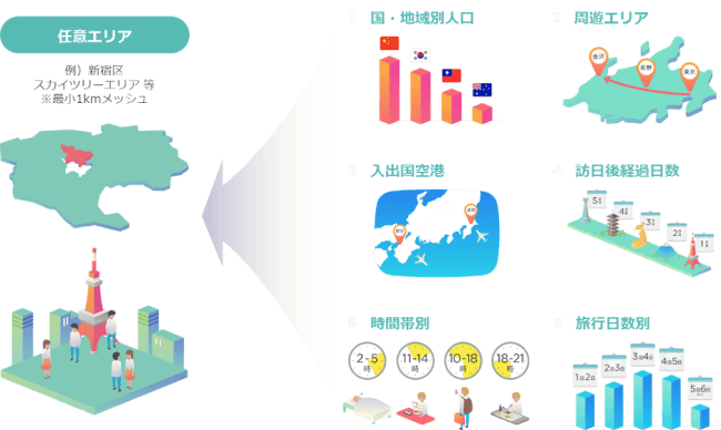 代理販売開始 株式会社ドコモ インサイトマーケティングが提供する モバイル空間統計 19年8月7日 エキサイトニュース