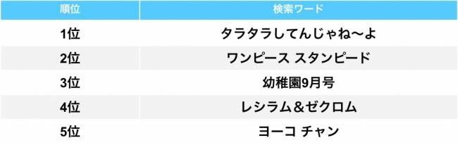 メルカリトレンド通信vol 25 8月のトレンドワードランキング1位は渋野日向子選手から話題となった タラタラしてんじゃね よ 19年9月5日 エキサイトニュース