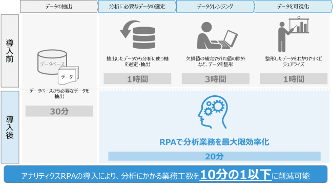コンバージェンス シーティー ジャパン株式会社 Cdw Clinical Data Warehouse