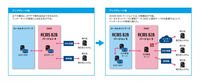 日本航空電子工業株式会社 固定電話のip網化でインターネットediへの移行を早期決断b2bサーバ Acms B2b でセキュアなediシステムを実現 2019年10月2日 エキサイトニュース