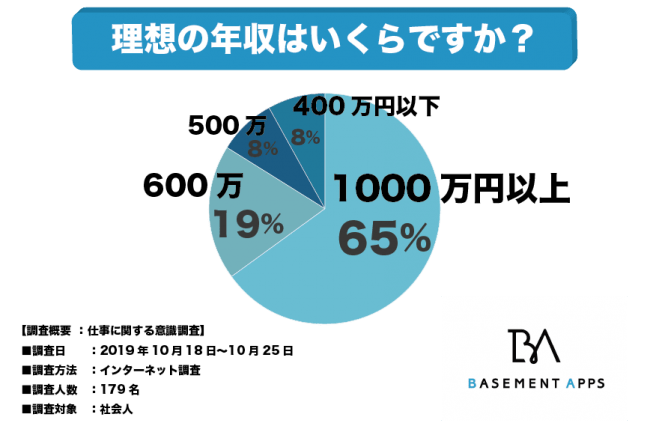 100以上 井上 康生 年収