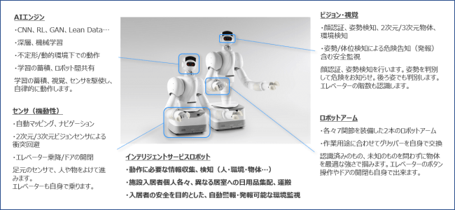 Aeolus Robotics社への出資とロボットの導入 販売に関するお知らせ 19年10月31日 エキサイトニュース