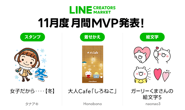 Line Creators Market 19 年 11 月度の Line スタンプ Line 着せかえ Line 絵文字における月間 Mvp が決定 19年12月16日 エキサイトニュース
