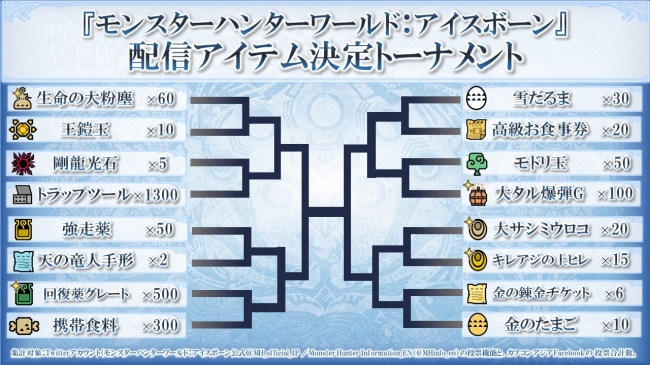 Playstation R 4 モンスターハンターワールド アイスボーン セール記念twitterキャンペーン開催 年3月18日 エキサイトニュース 2 4