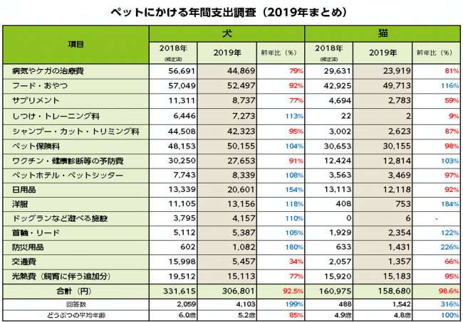 ページ マイ アニコム 損保