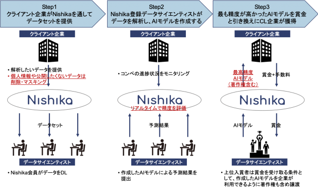 日本初のai データサイエンスに特化したq Aサービスをリリース 年3月31日 エキサイトニュース