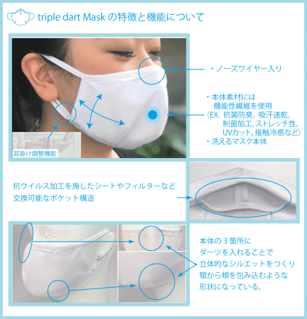 吸汗速乾 制菌素材を使った 超立体 洗える布マスク 口元ゆったり 夏に最適 年5月19日 エキサイトニュース