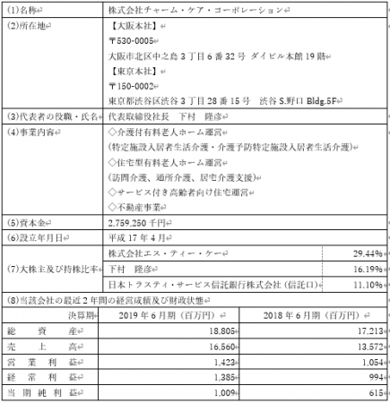 ランディックスとチャーム ケア コーポレーションとの業務提携について 2020年6月8日 エキサイトニュース