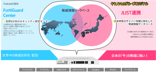 日本企業を狙うサイバー攻撃を予測し防御機能を強化 セキュリティアプライアンスfortigate Securitysuite Jl を提供開始 年6月24日 エキサイトニュース