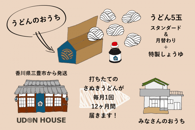 コロナ禍における宿の挑戦 打ちたて讃岐うどんの直送サービス うどんのおうち リリース 年6月26日 エキサイトニュース