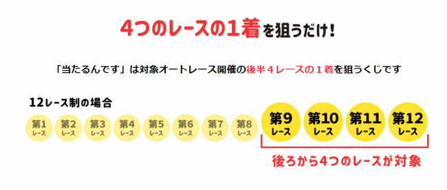 チャリロト Comにて 当たるんです の取り扱い開始 年6月29日 エキサイトニュース