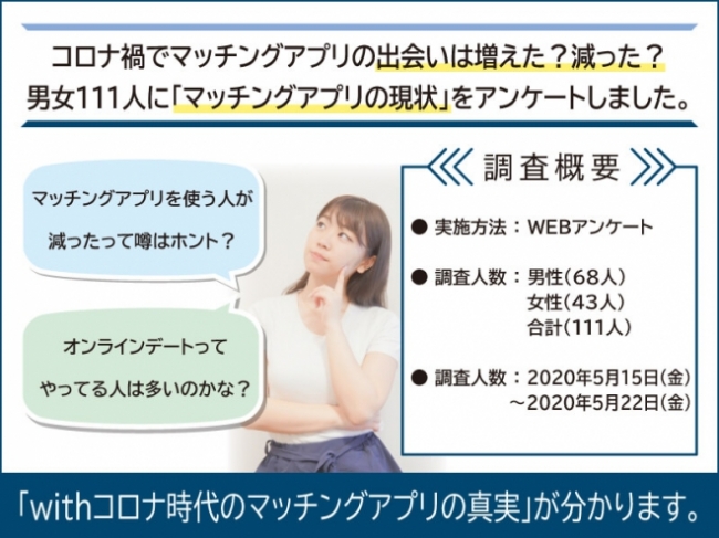 恋活 婚活に変化 コロナ自粛でマッチングアプリ利用率が7割増 年6月30日 エキサイトニュース