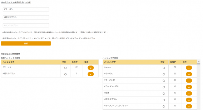 インスタグラム運用のハッシュタグ評価 提案ツールをリリース ハッシュタグ傾向分析データも大公開 年7月28日 エキサイトニュース 2 3
