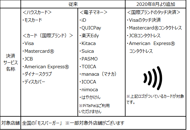 全国の モスバーガー で国際カードブランドのタッチ決済が利用可能に 年8月18日 エキサイトニュース