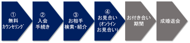 ゼクシィ縁結びエージェント オンラインお見合い機能 を開始 年8月25日 エキサイトニュース