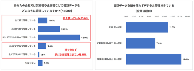 アドビ 社内データの備えと管理 に関する調査結果を発表社内データのバックアップ 2割が未実施 2020年8月31日 エキサイトニュース